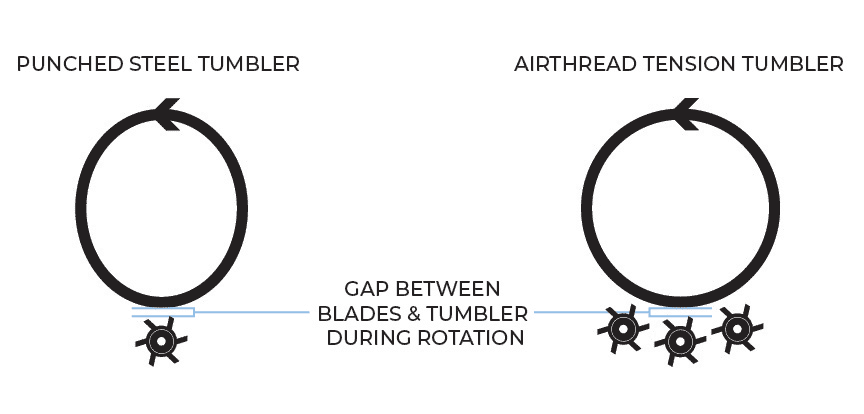 tumbler gap comparison animation